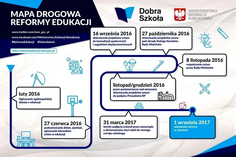 Co nowego w oświacie: zmiany, które naprawdę wpłyną na uczniów