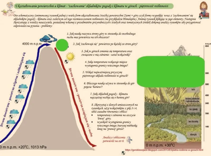 Czy klimat górski występuje w każdej strefie klimatycznej? Odpowiadamy na to pytanie!