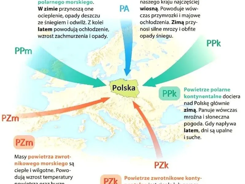 Dlaczego klimat Polski jest przejściowy i jak wpływa to na nasze życie