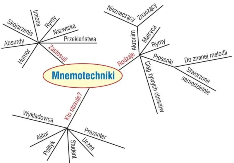 Jak aktorzy uczą się tekstu: sprawdzone techniki na łatwe zapamiętywanie ról