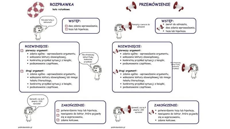 Jak napisać rozprawkę w liceum i uniknąć najczęstszych błędów?