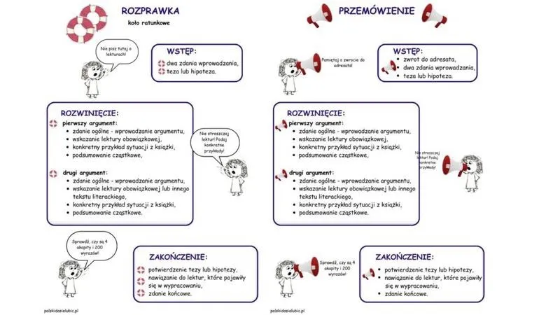 Jak skutecznie napisać tezę w rozprawce i uniknąć najczęstszych błędów
