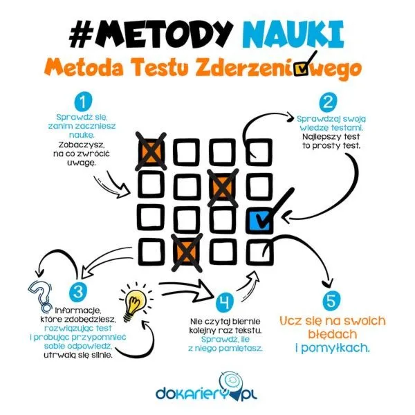 Jak skutecznie opanować wiedzę: szybkie metody nauki i zapamiętywania