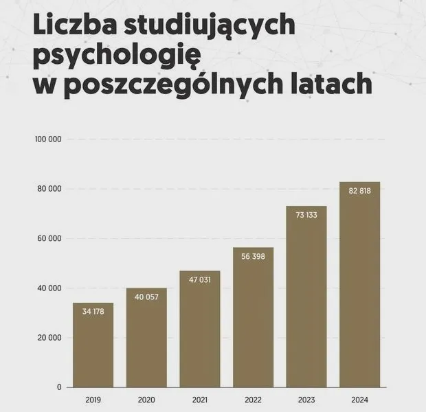 Jak skutecznie zostać psychologiem po studiach podyplomowych w Polsce?