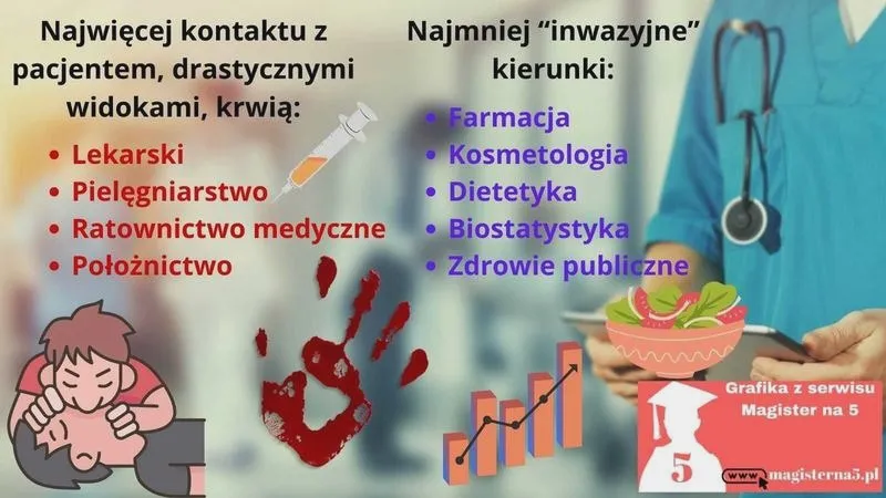 Jakie studia po rozszerzonej biologii? Najlepsze kierunki