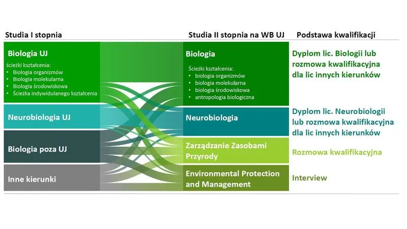 Jakie studia wybrać, by uczyć biologii i odnieść sukces w karierze?