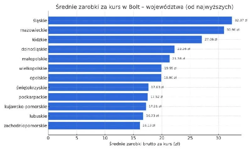 Najlepiej płatne zawody po studiach: jakie branże gwarantują najwyższe zarobki i przyszłość?