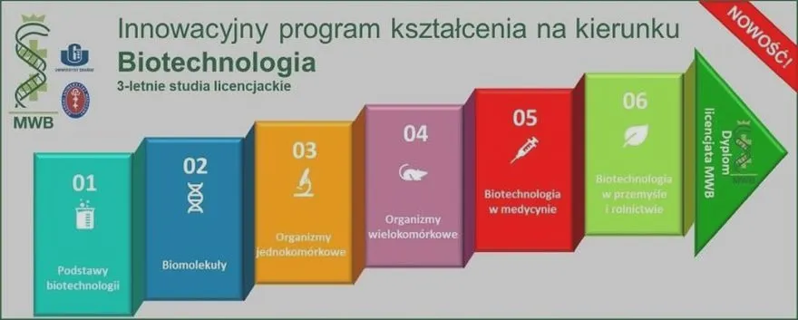 Nauczanie po biotechnologii: jakie są wymagania, aby zostać nauczycielem?