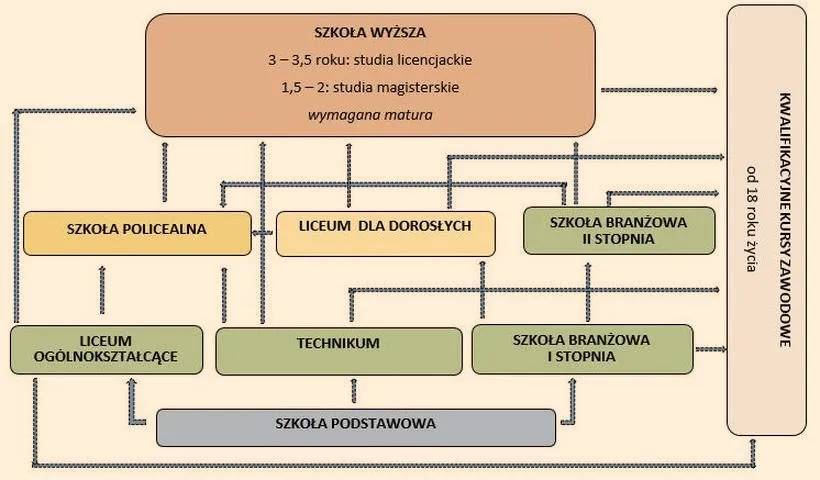 Oświata w Polsce – czym jest i jaki ma wpływ na edukację?
