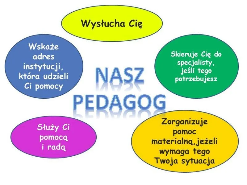 Pedagog szkolny: co robi i w czym pomaga uczniom?