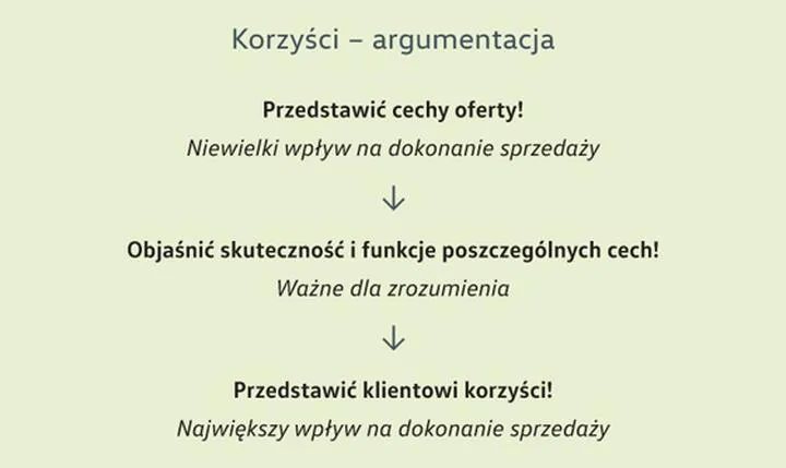 Skuteczna argumentacja: Jak napisać rozprawkę krok po kroku