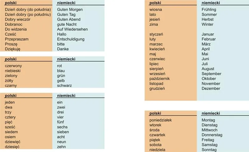 Skuteczne i bezstresowe metody nauki słówek z niemieckiego