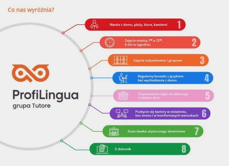 Zajęcia z angielskiego: Przewodnik po wyborze idealnego kursu dla Ciebie