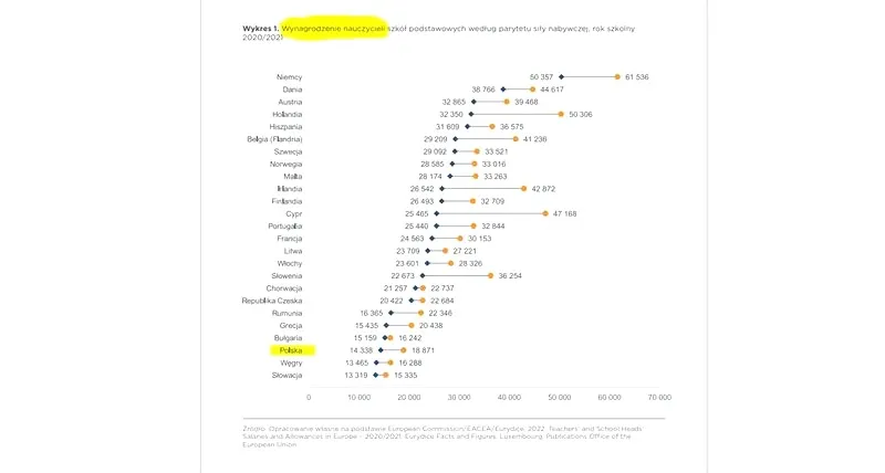Zarobki w przedszkolu: co trzeba wiedzieć o pensji wychowawcy?