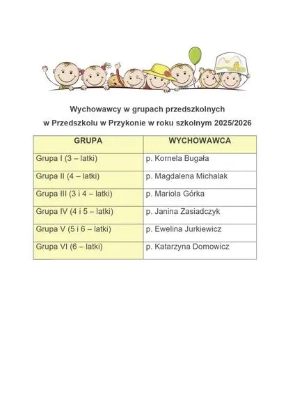 Czynniki wpływające na płace