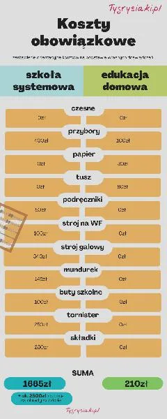 Edukacja domowa
