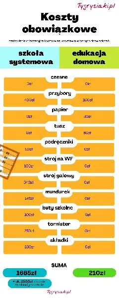 Edukacja domowa krok po kroku