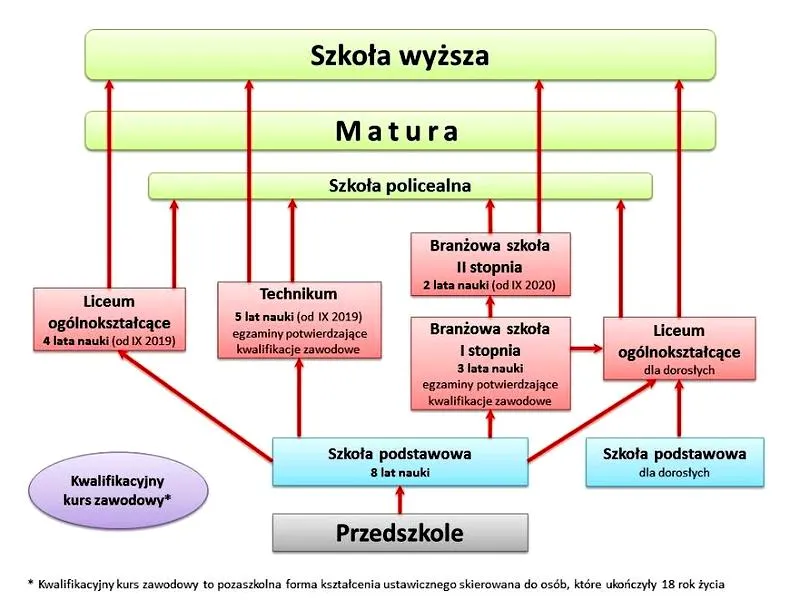 Edukacja domowa w Polsce