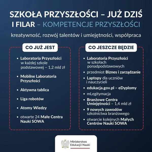 Edukacja obywatelska