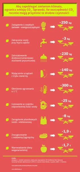 Ekologiczne wybory w biurze