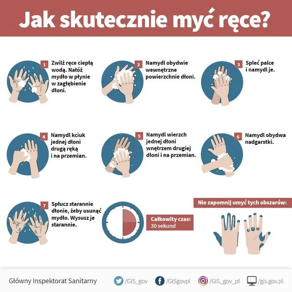 Eksperyment z chlebem
