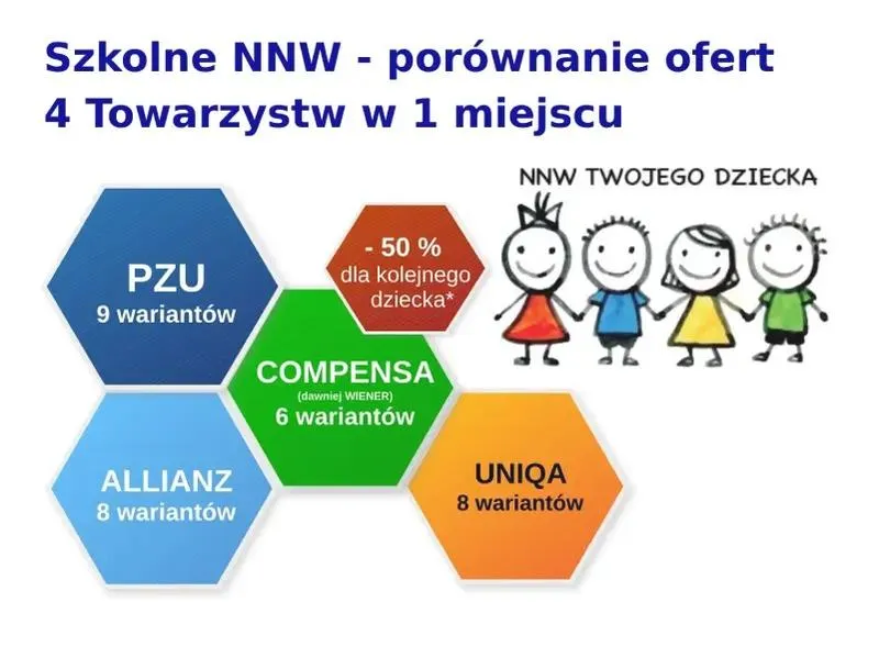 Elementy ubezpieczenia NNW