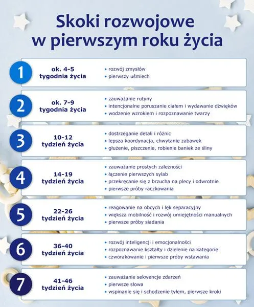 Etapy rozwoju dzieci