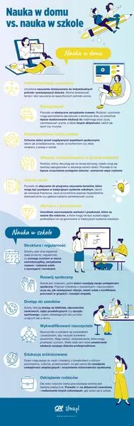 Formalności w edukacji
