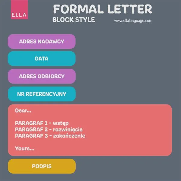 Jak napisać list do nauczyciela