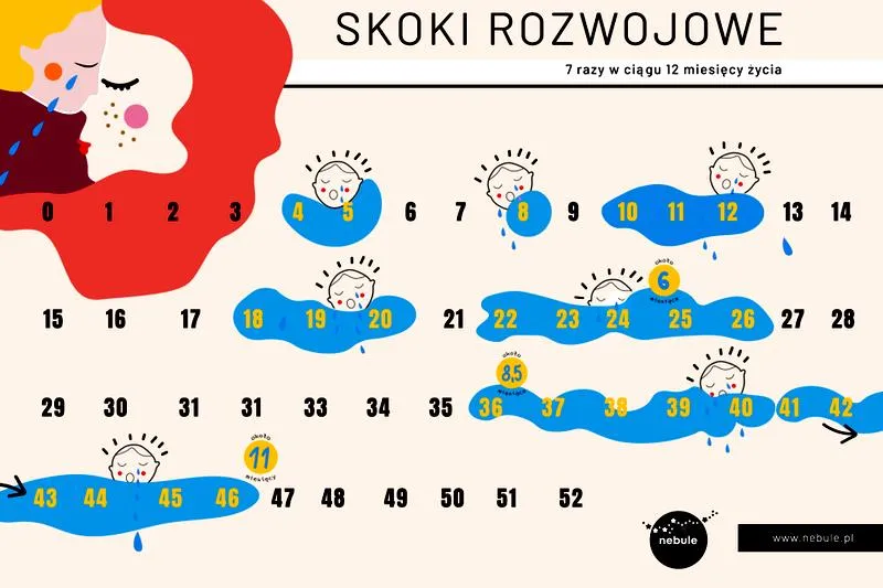 Jak pomóc dziecku