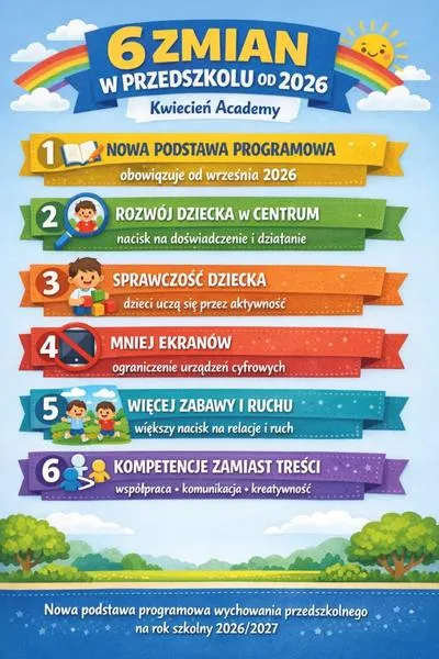 Jakość edukacji