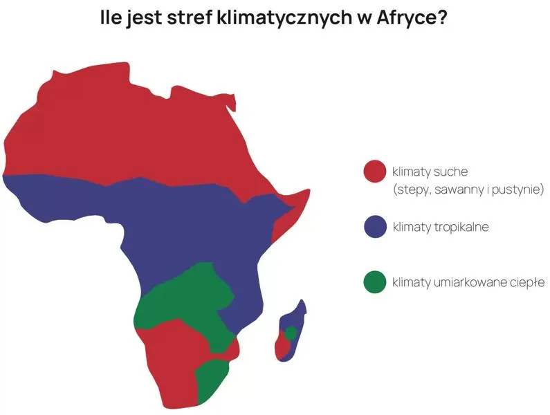 Klimat w Afryce