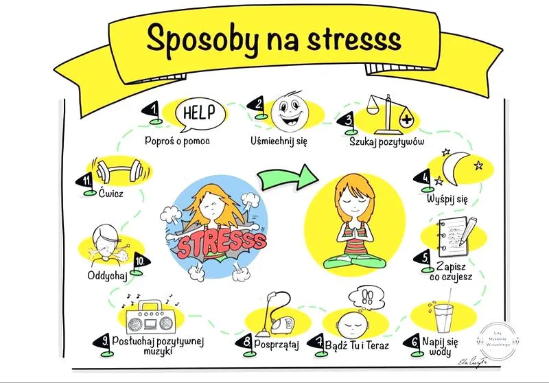 Kwalifikacje pedagoga