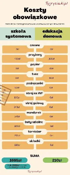 Materiały dydaktyczne