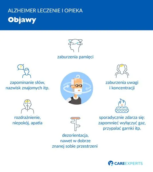 Metody wspierające samodzielność