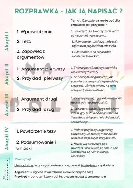 Najczęstsze błędy w rozprawkach