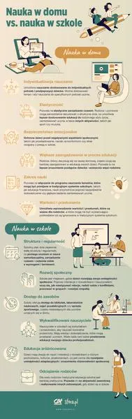 Nauczanie domowe