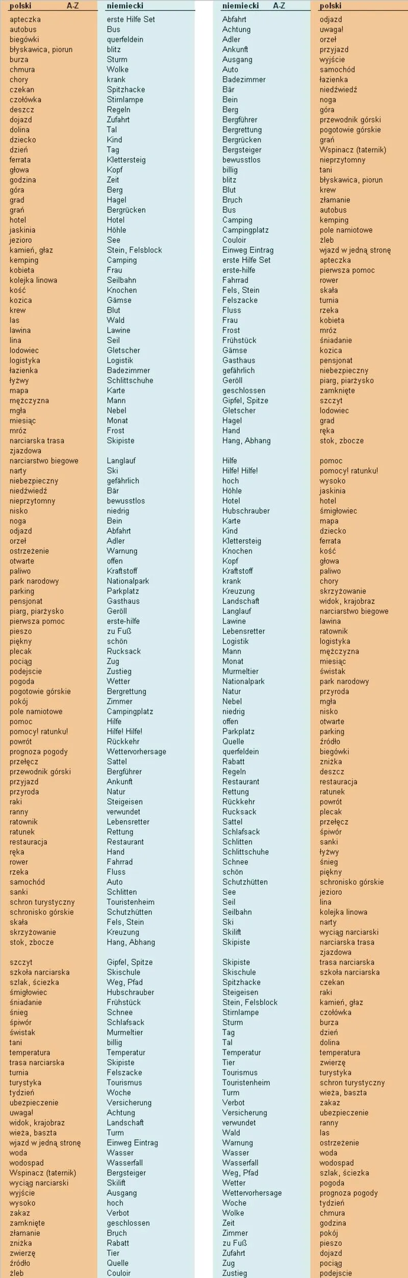 Nauka słówek z niemieckiego