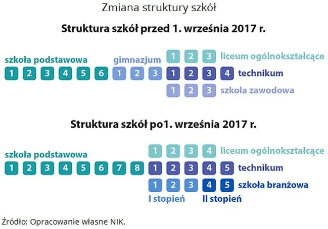 Nowe metody nauczania