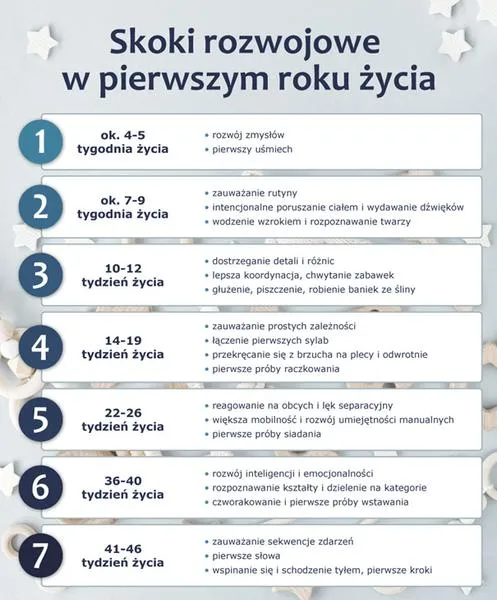 Objawy drugiego skoku rozwojowego