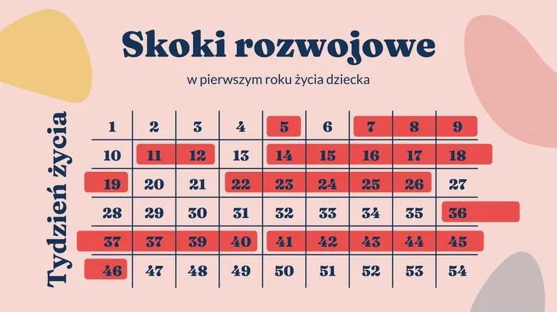 Objawy skoków rozwojowych