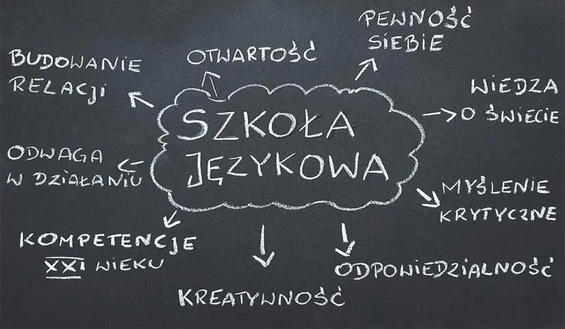 Placówki oświatowe