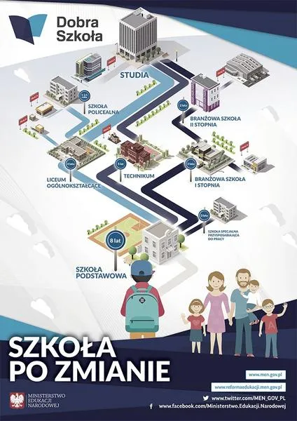Podstawa programowa