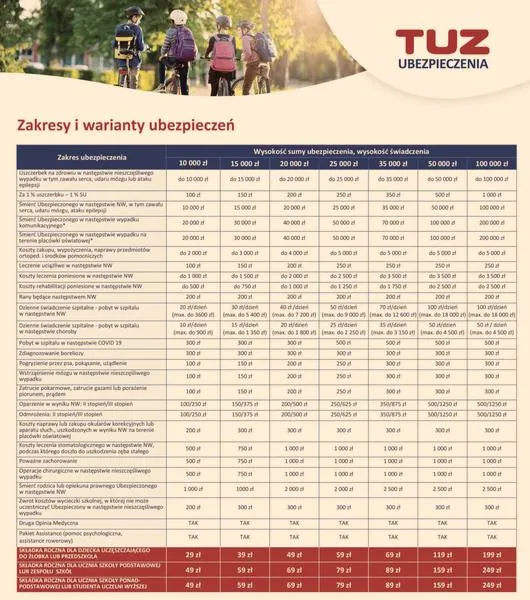 Polisa ubezpieczeniowa dla dzieci