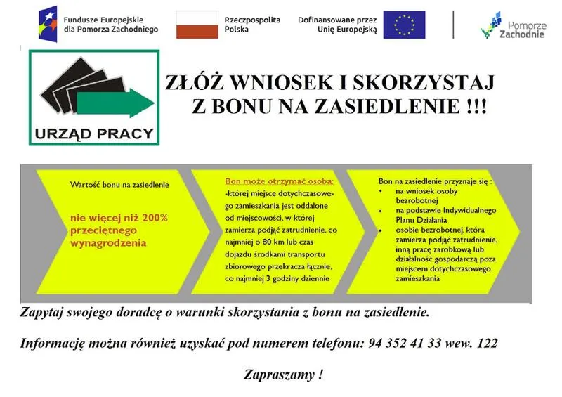 Proces składania wniosku