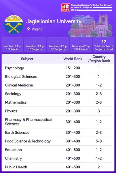 Psychologia po studiach