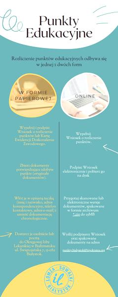 Punkty edukacyjne