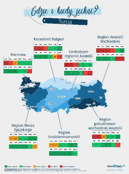 Różnice klimatyczne Turcji