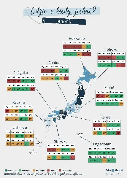 Sezonowe zmiany w Japonii