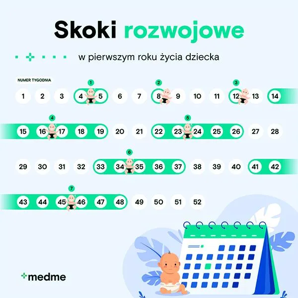Skoki rozwojowe